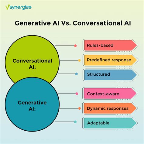 Generative Ai Use Cases Review In The Contact Center