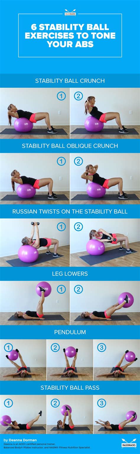 Lower Ab Yoga Ball Exercise