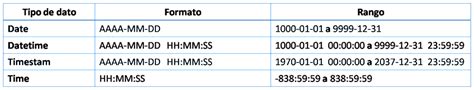 Respuestas en Informática Tipos de Datos en SQL SERVER