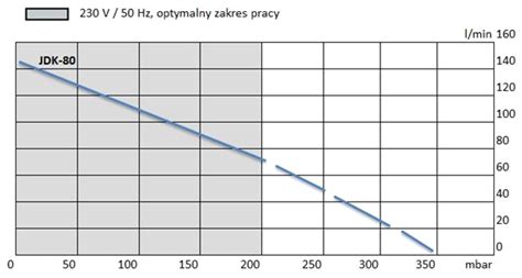 Dmuchawa Membranowa Secoh JDK-S 80 - Biopolis