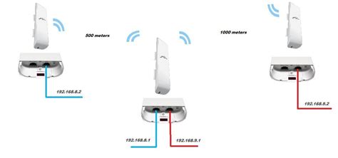 Nanostation M Vs Nanostation M Off