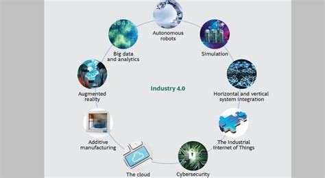 Ejemplos De La Industria 40 Nuevo Ejemplo