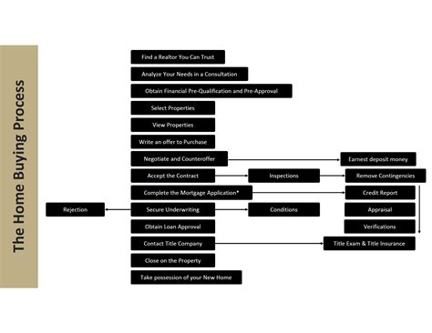 Finding Your Next Home - Seniors Real Estate Experts