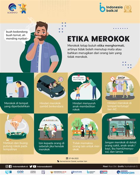 Merokok Dengan Etika Perlukah Indonesia Baik