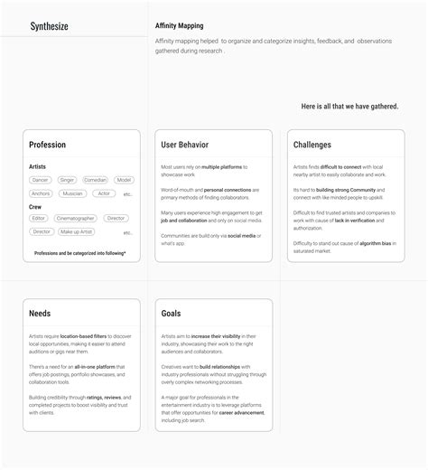 UX Case Study - Social Networking App | Showbox :: Behance