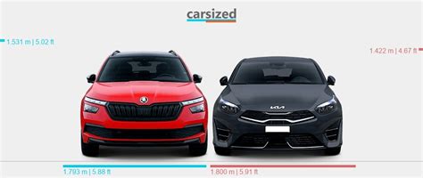 Dimensions Skoda Kamiq 2019 Present Vs Kia Ceed 2021 Present