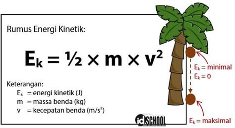 Soal Ipa Kelas 7 Materi Energi Kinetik Potensial Materi Soal