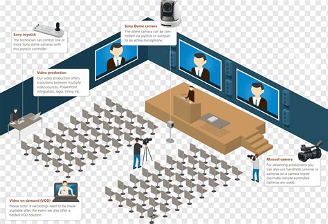 Diagram Sound Reinforcement System Audio Meeting Meeting Angle Rent