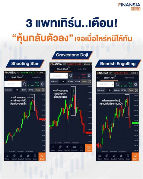 [finansia Hero] 📊มาดู 3 รูปแบบชุดแท่งเทียนเตือนกลับตัวลงที่เจอได้บ่อยและค่อนข้างแม่น แต่จะ