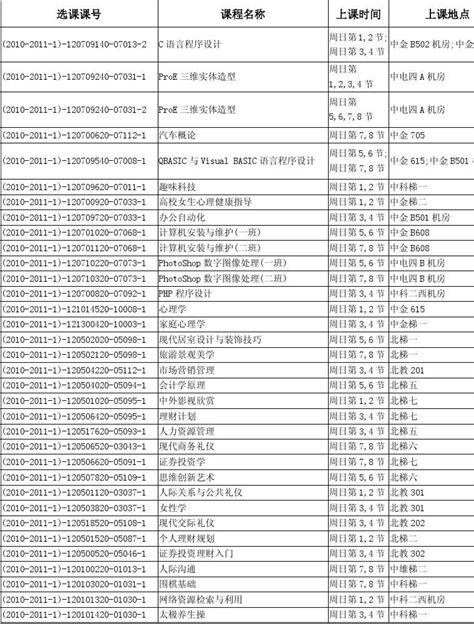 莆田学院2010 2011学年第一学期公选课课程表word文档在线阅读与下载无忧文档