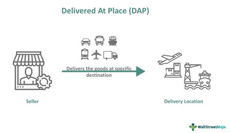 DAP – Delivery At (Place Of Destination) Incoterms 2020, 45% OFF