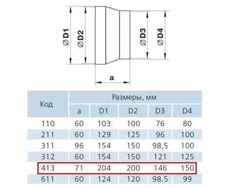 413 Р редуктор переход ПВХ 150/200 – цена в Москве, купить Воздуховоды ...