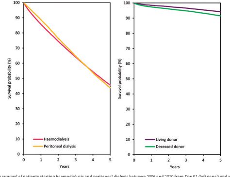 Figure 13 From The European Renal Association European Dialysis And