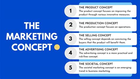 5 Different Types Of Marketing Concept Made Simple W/ Examples