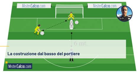 Tecnica Portiere Esercizi Pratici Per Allenare I Portieri Nel Calcio