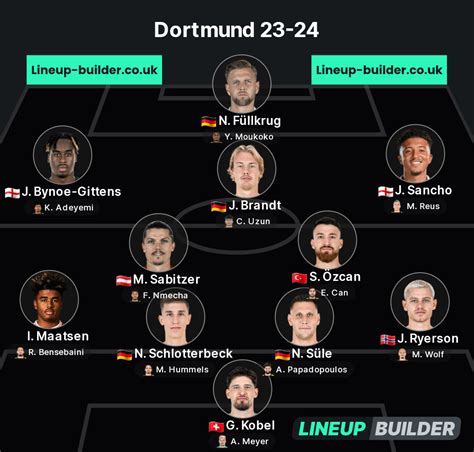 My 23/24 Dortmund lineup (with possible arrivals and subs) : r