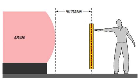 安全距离计算E Calculator 海若琪 机械安全领域解决方案提供商