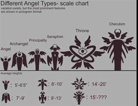 The Angels Concept Art Drawing Sketch Book Concept Art Characters