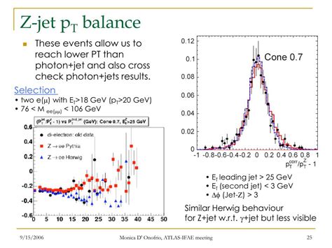 PPT - Jet Energy and Resolution at the CDF-Run II experiment PowerPoint ...