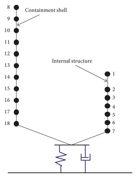 Lumped Mass Stick Model For The Npp Containment Building A Download Scientific Diagram