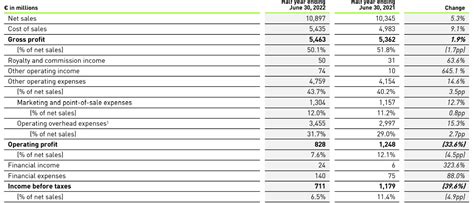 Adidas Adddf Stock 65 Drop Made It Fairly Valued Seeking Alpha