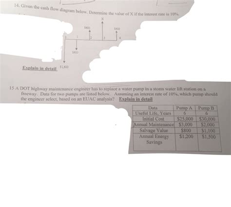 Solved Given the cash flow diagram below. Determine the | Chegg.com