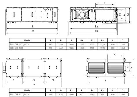 BLAUBERG CFP Air Handling Unit User Manual