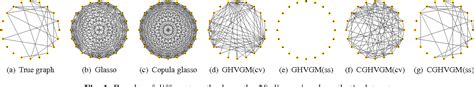 Table From Copula Gaussian Graphical Models With Hidden Variables