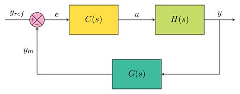 Block Diagram In Latex Step By Step Tikz Tutorial Tikzblog