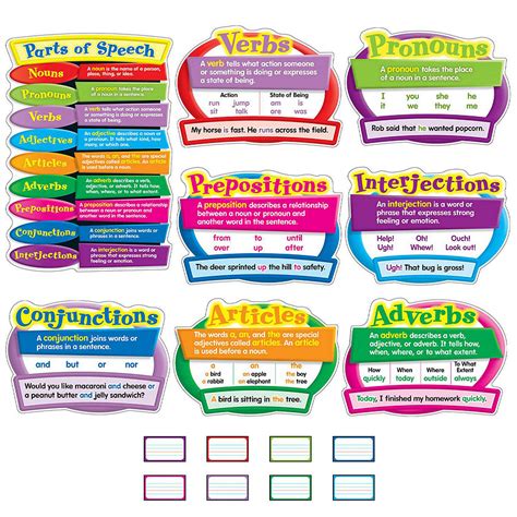 Carson Dellosa Education Parts Of Speech Bulletin Board Set Oriental