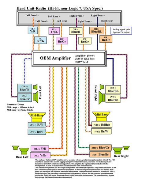 E90 Hifi Wiring Diagram