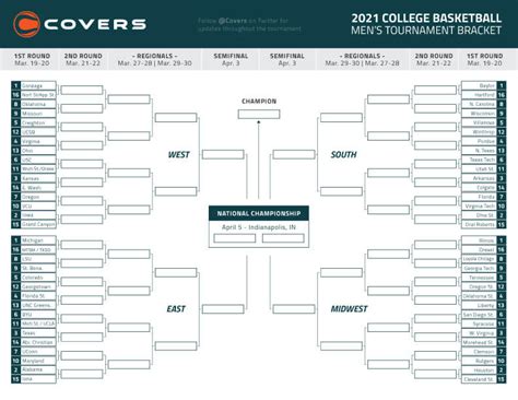 March Madness Bracket 2021 Printable Ncaa Tournament Bracket