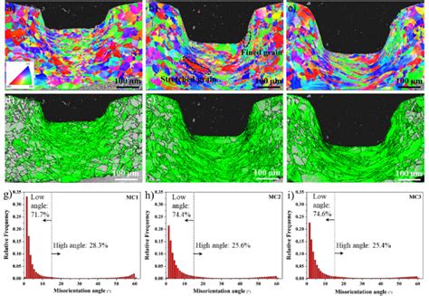 Ipfs For Copper Side On A Mc1 B Mc2 And C Mc3 Grain Boundary Maps Download Scientific