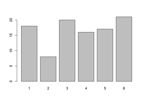 Chapter Descriptive Statistics Using R Prelude To Econometrics Using R