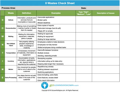 8 Wastes And Downtime Using Lean Six Sigma Lean