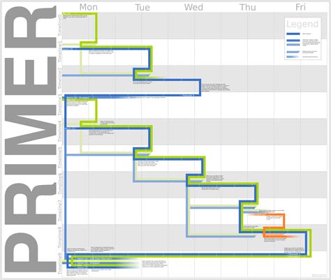 Primer - The Smartest Time Travel Film Ever Made