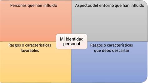 Realiza Un An Lisis De Tu Identidad Personal Y Describelo En El