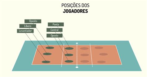 Posições E Funções Do Voleibol LIBRAIN