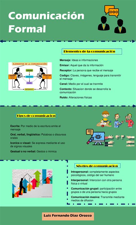 Dibujos Elementos De La Comunicacion 9