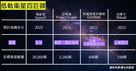 【pcb】低軌衛星商機對於pcb的影響力 優分析uanalyze