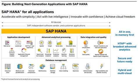 What Is Sap Hana Sap Business One Indonesia Tips Stem Sap Gold Partner