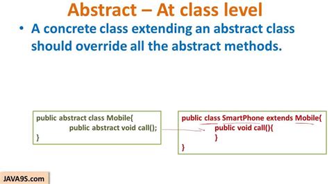 Java Tutorial Abstract Classes And Methods In Java Java