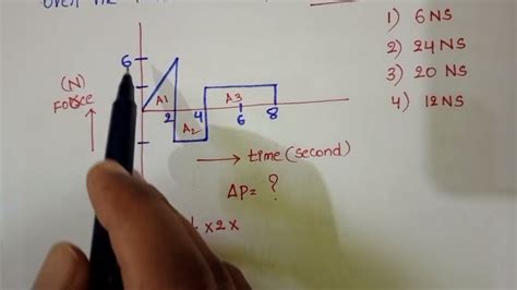 The Force F Acting On A Particle Of Mass M Is Indicated By The Force