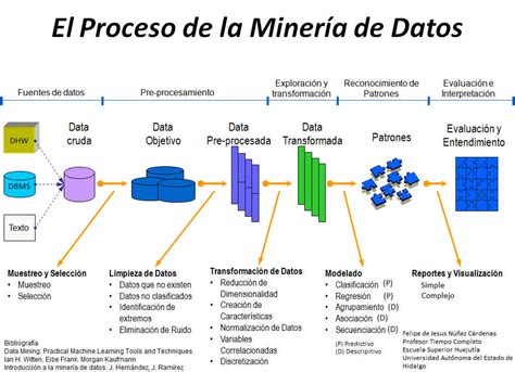 El Proceso De Minería De Datos