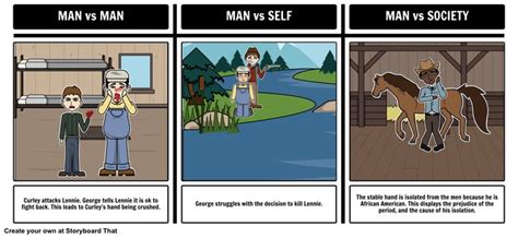 Of Mice And Men Lesson Plan With Storyboard Examples And Activities