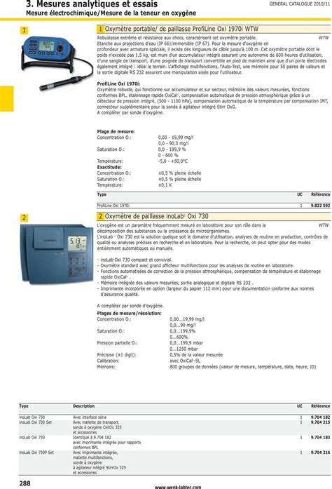 Mesures Analytiques Et Essais Mesure Lectrochimique Mesure De La