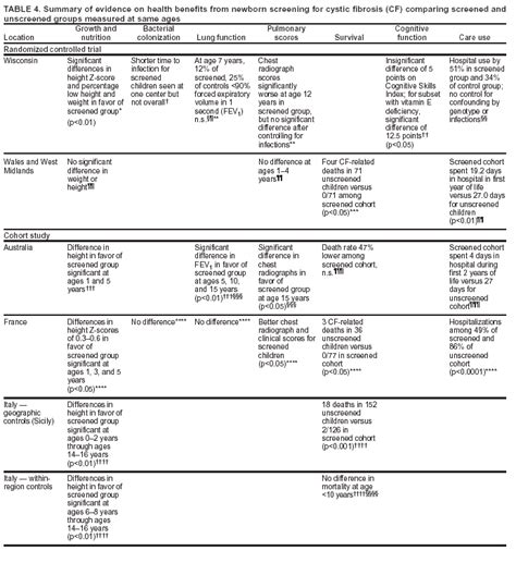 Diagnose Psychosocial Nursing Diagnoses 35919 Hot Sex Picture