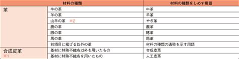 手袋製品品質表示基準書｜日本手袋工業組合