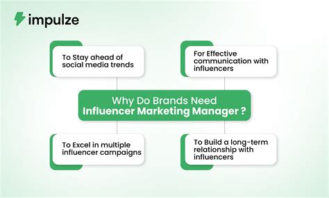 11 Proven Strategies To Manage Influencers Successfully in 2024