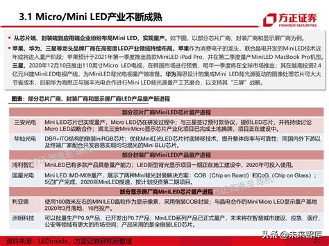 Led行业深度研究报告：mini Led产业应用机遇展望 报告精读 未来智库